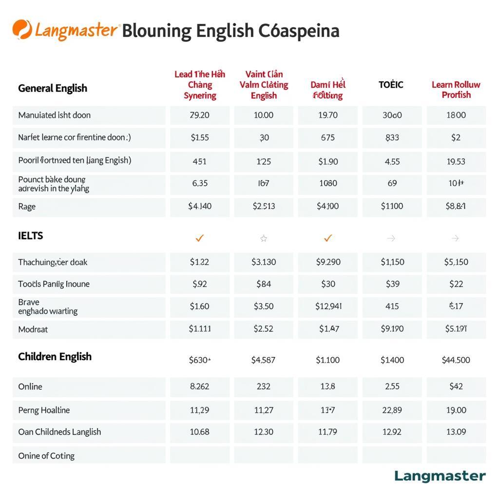 Bảng Giá Học Phí Langmaster