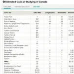 Bảng thống kê chi phí du học Canada