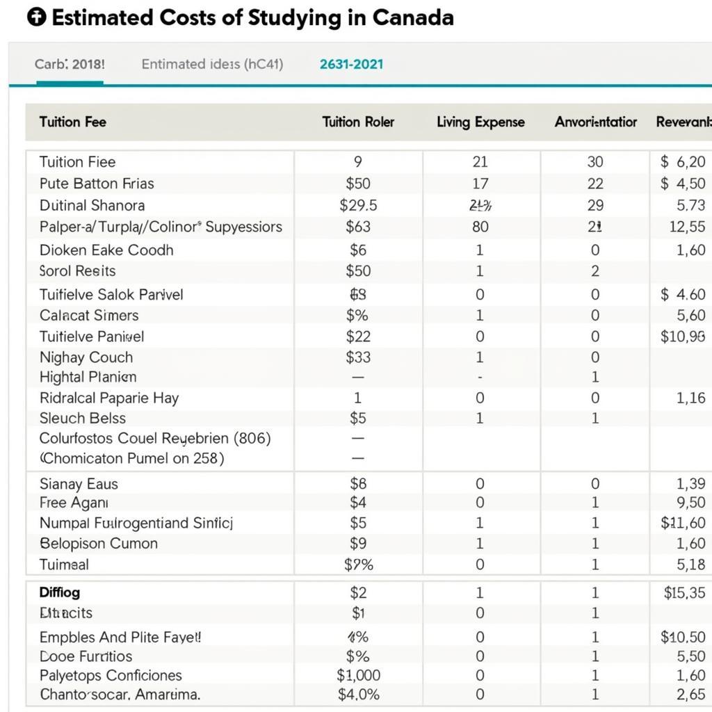 Bảng thống kê chi phí du học Canada