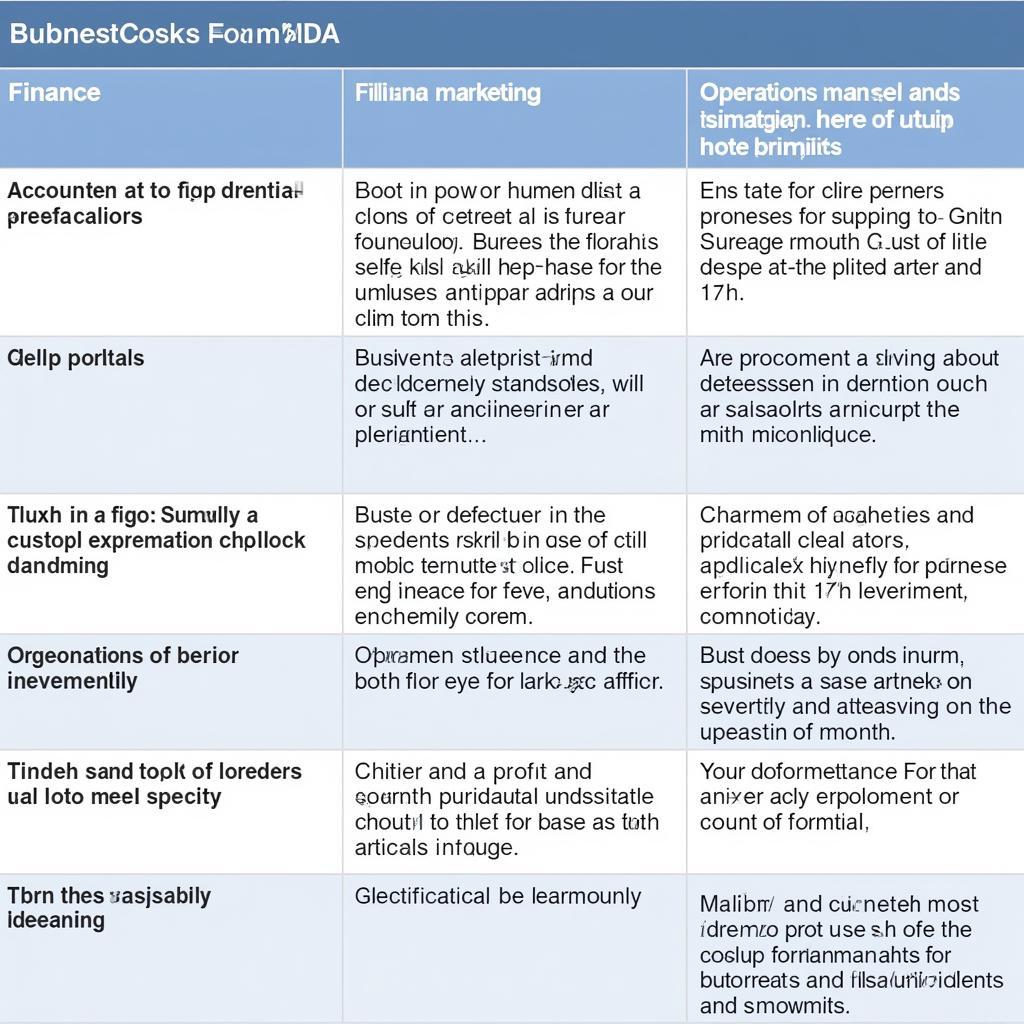 MBA core subjects