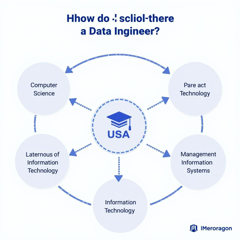 data-engineer-study-paths