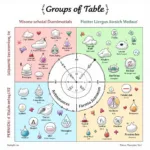 Major Groups of the Periodic Table