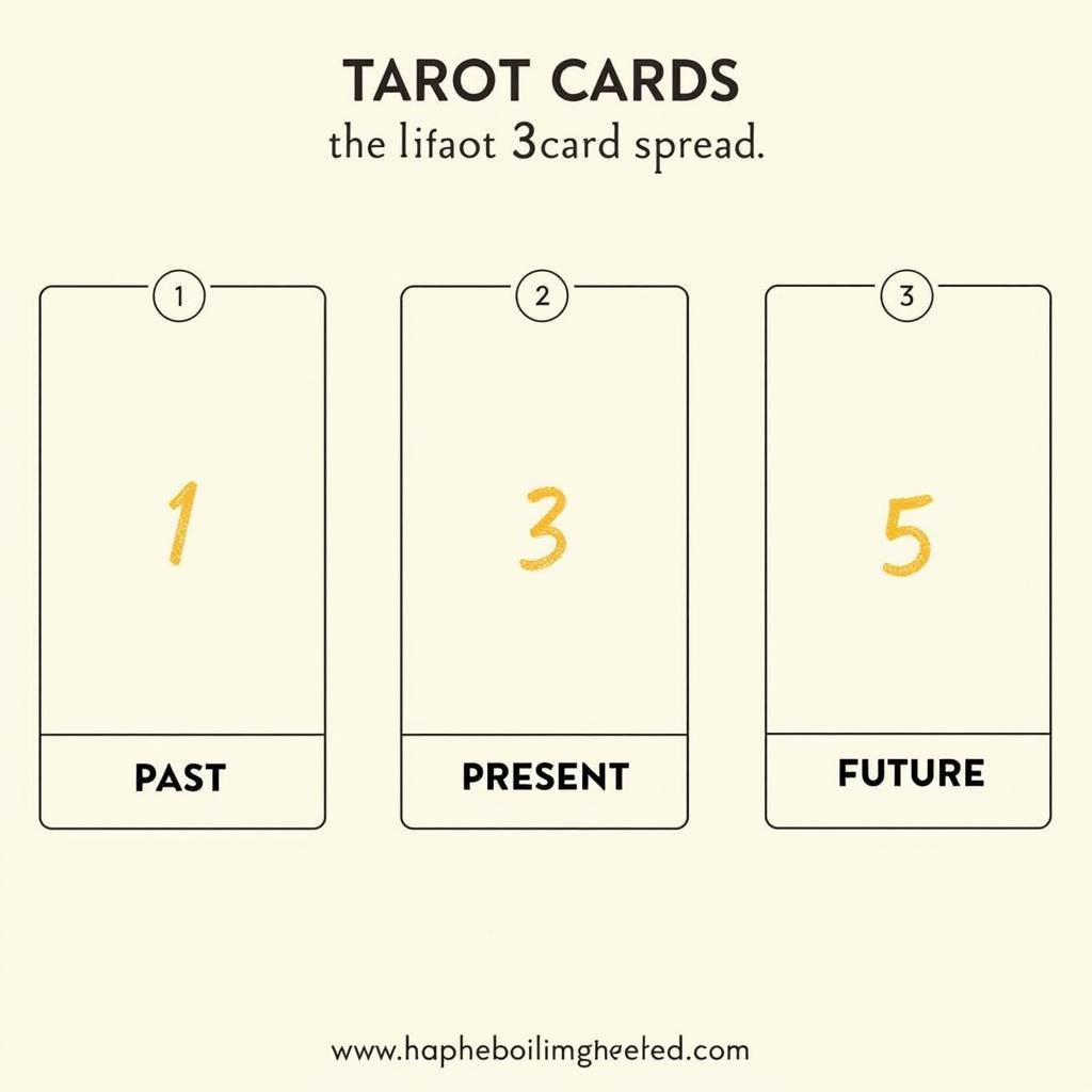 Cách trải bài Tarot cơ bản