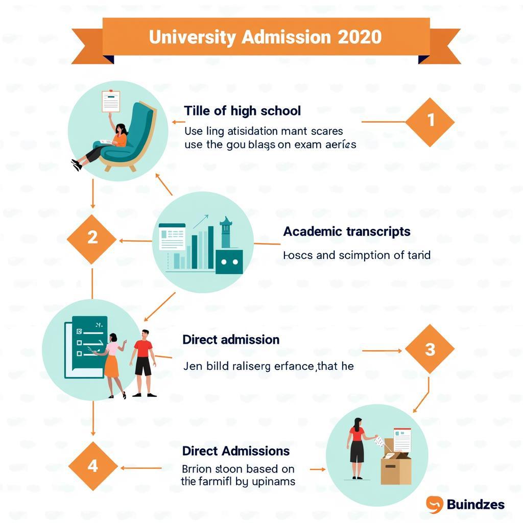 Cách Xét Điểm Đại Học Năm 2020