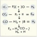 Cân bằng phương trình hóa học lớp 9