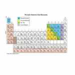 Cấu trúc bảng tuần hoàn hóa học