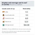 Food Expenses for International Students