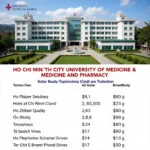 Chi phí học y tại Đại học Y Dược TP.HCM