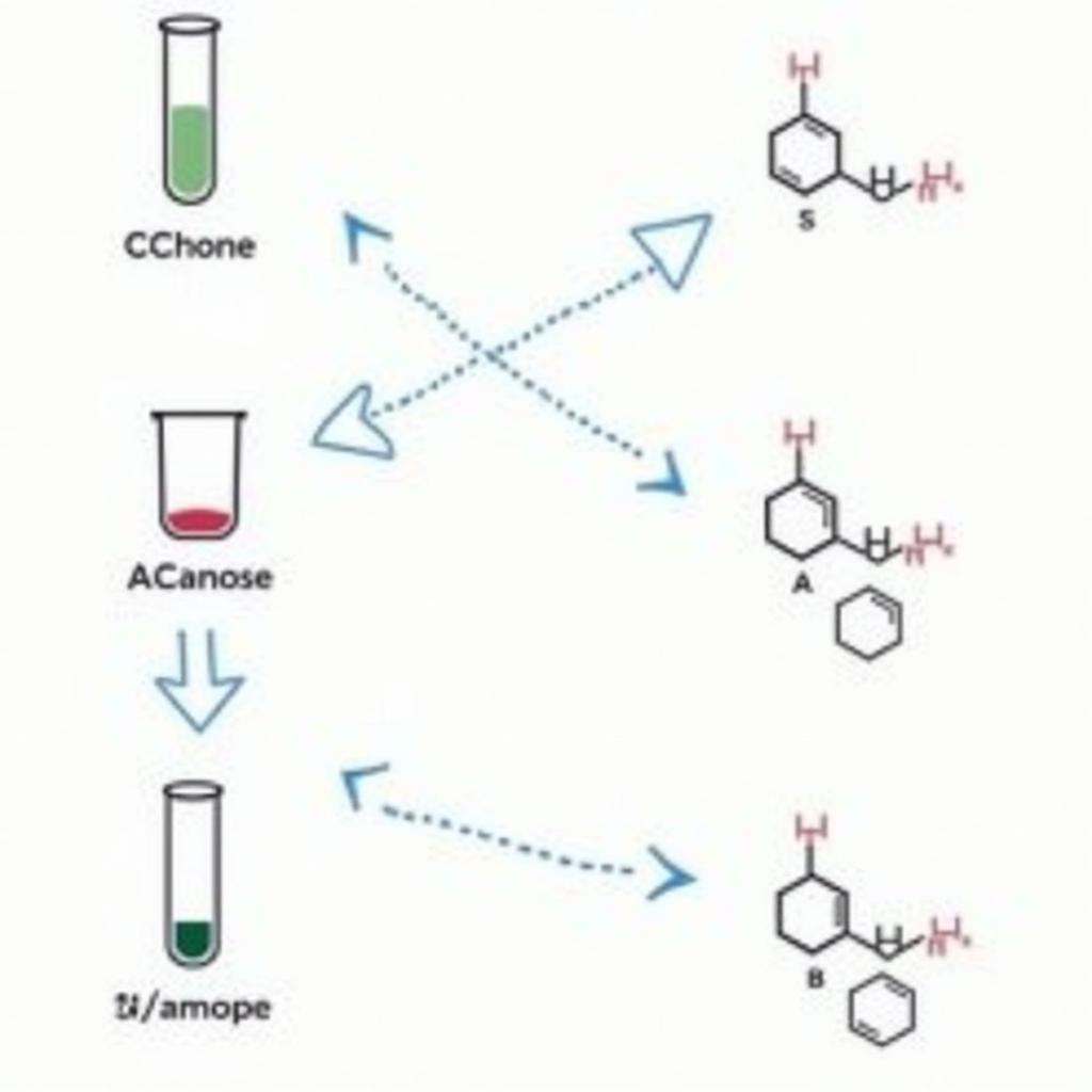 Chuỗi phản ứng điều chế axit nitric