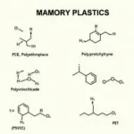 Công thức hóa học của một số loại nhựa phổ biến