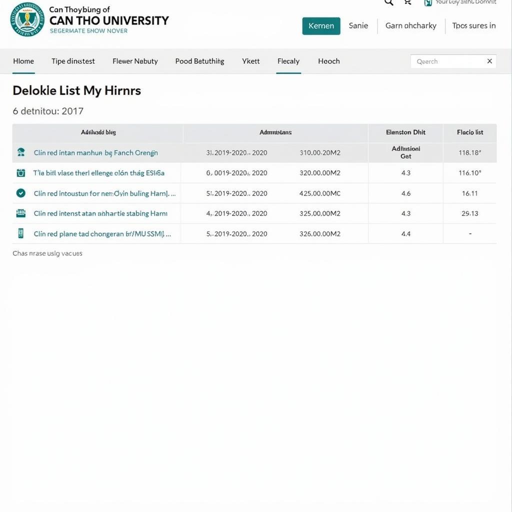 Danh sách trúng tuyển Đại học Cần Thơ 2017 trên website