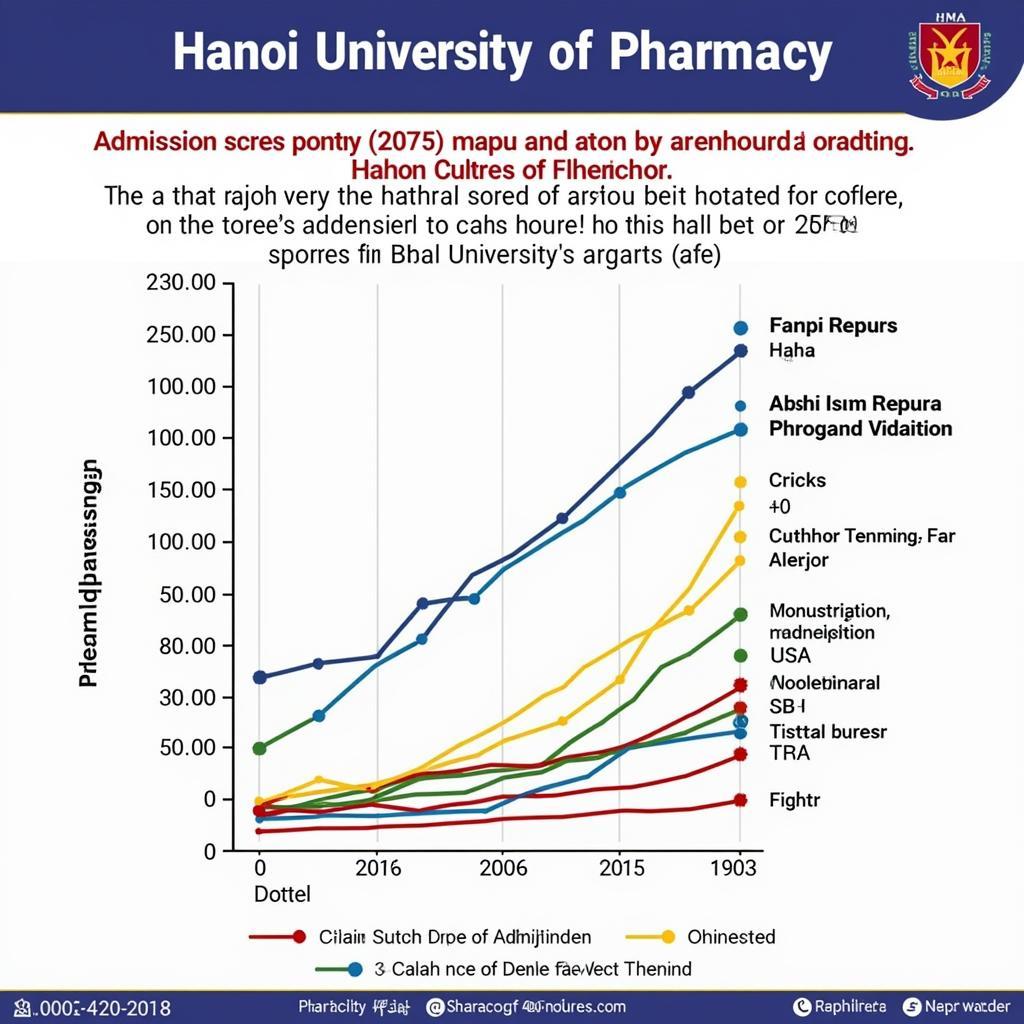 Điểm chuẩn Đại học Dược Hà Nội 2019