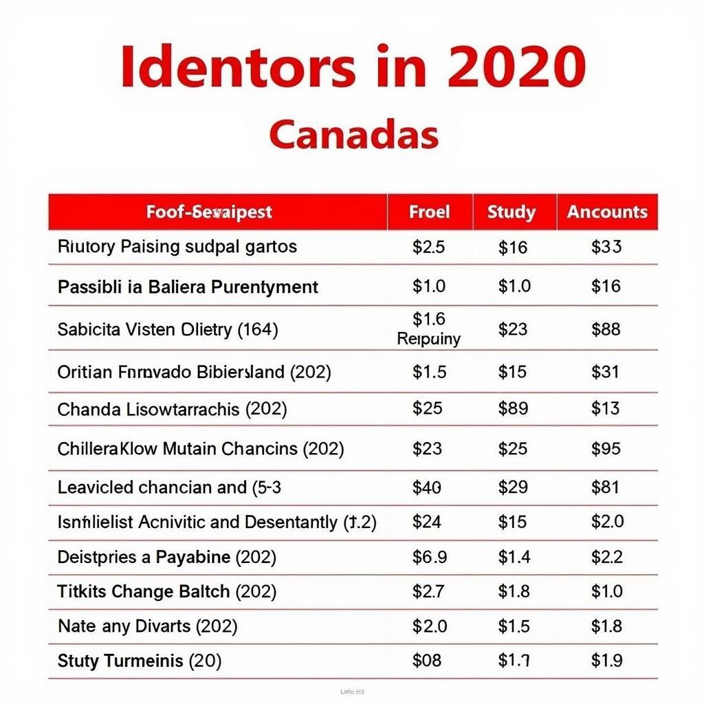 Danh sách các suất học bổng Canada 2020