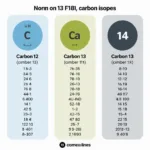 Hình ảnh minh họa đồng vị Carbon