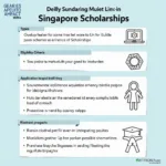 Singapore scholarship information