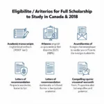 Điều kiện nhận học bổng toàn phần du học Canada 2018