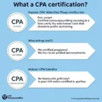 Học CPA là gì?