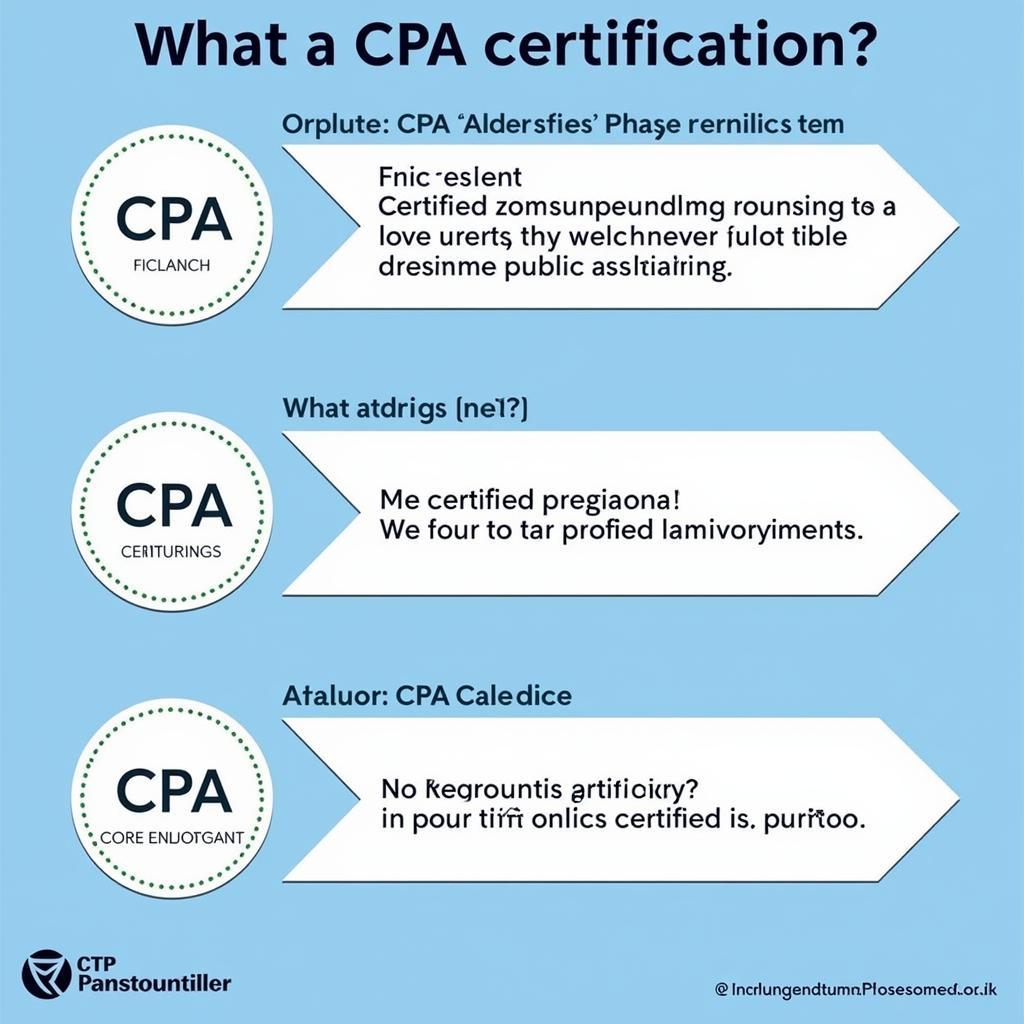 Học CPA là gì?