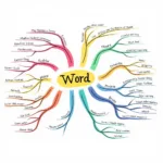 Visualizing vocabulary with a mind map