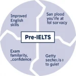 Lợi ích của việc học Pre-IELTS