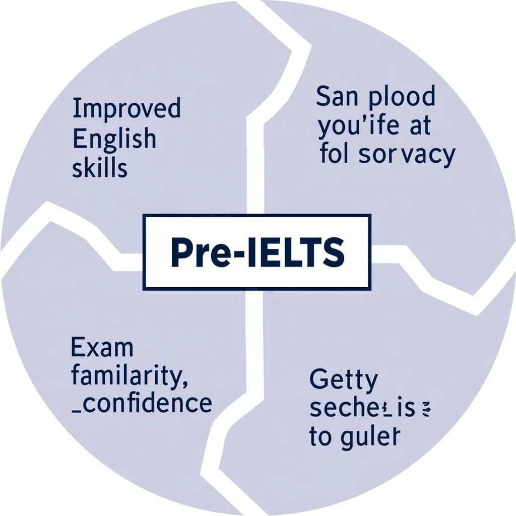 Lợi ích của việc học Pre-IELTS