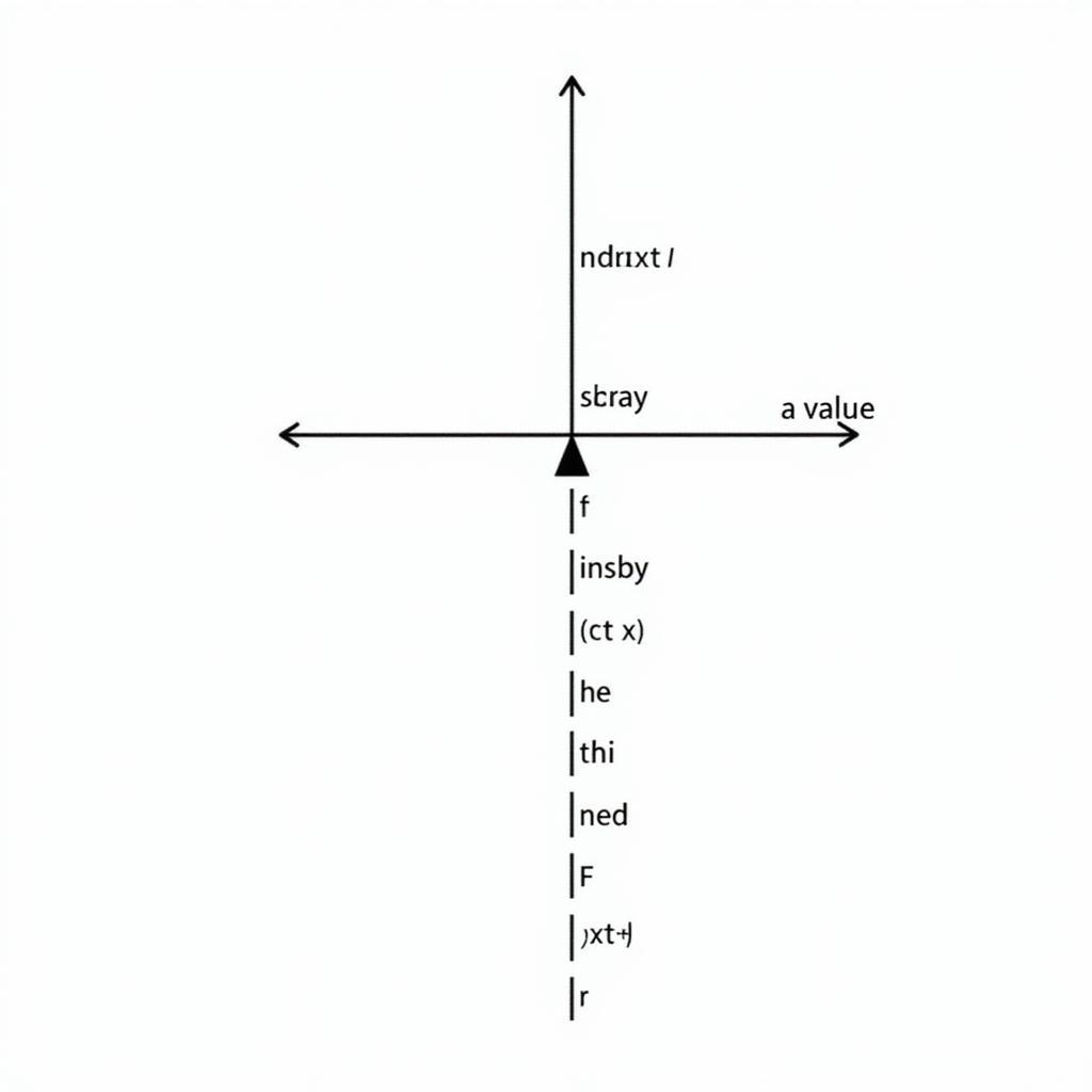 Mảng trong C++ cơ bản