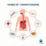 Nguyên nhân bệnh Crohn