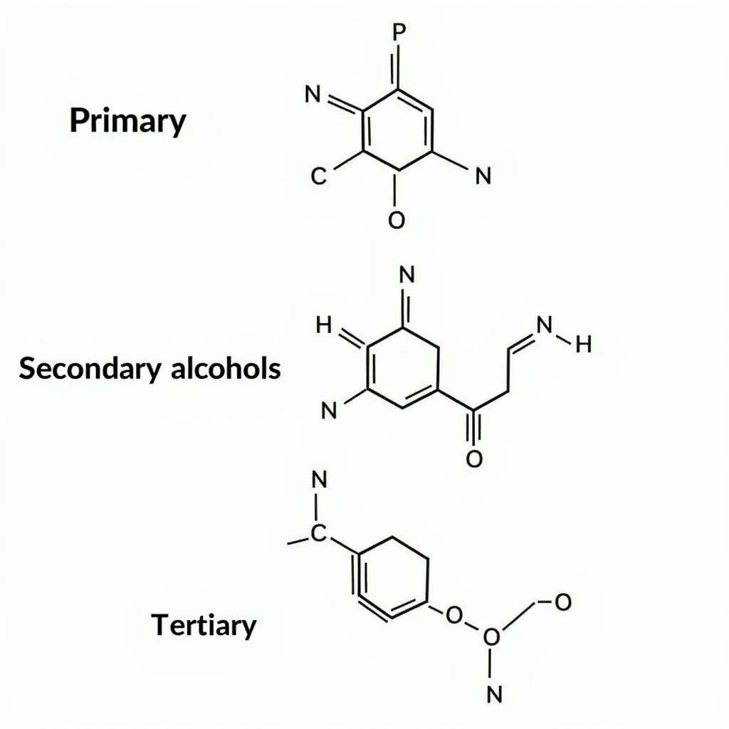 Phân Loại Rượu Theo Bậc