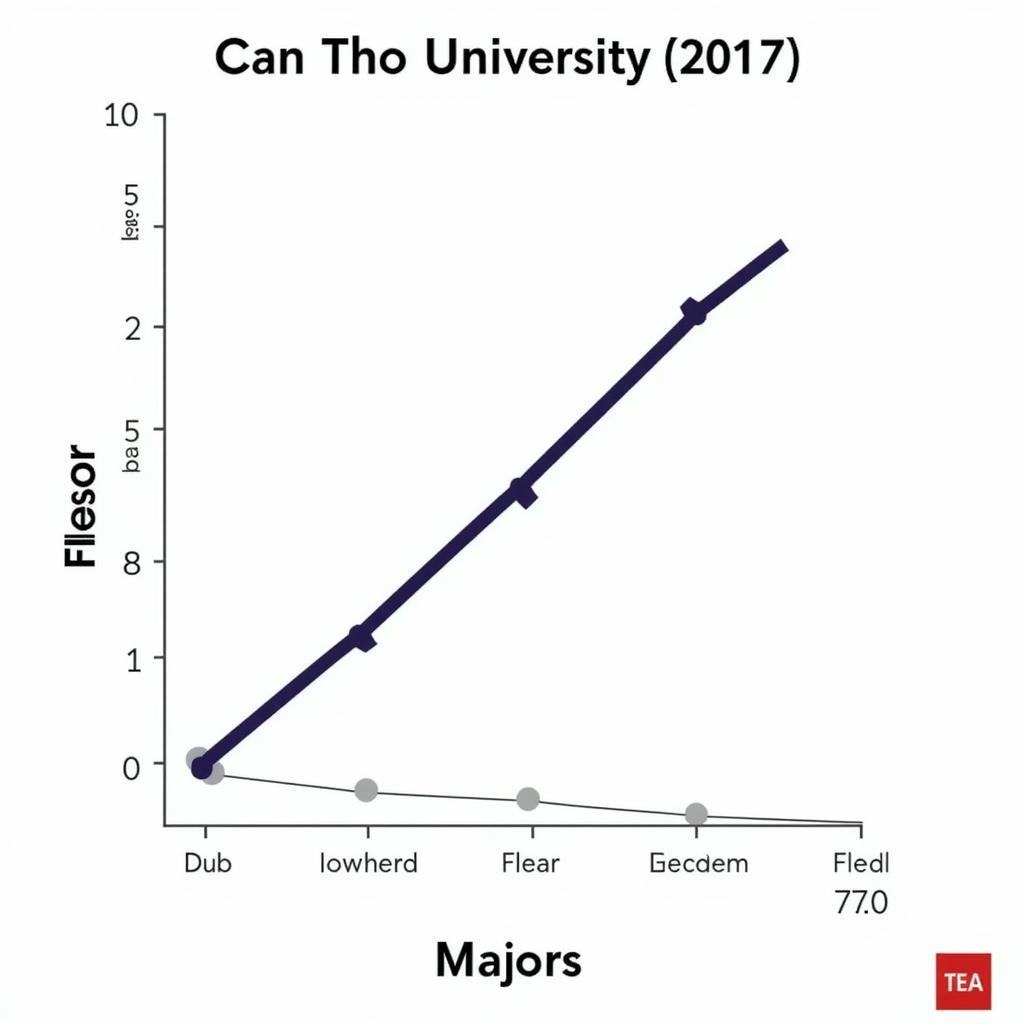 Phân tích điểm chuẩn Đại học Cần Thơ 2017