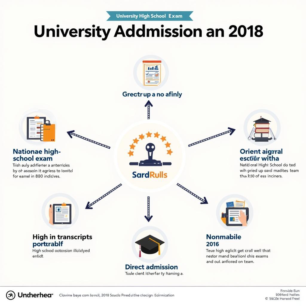 Phương Thức Xét Tuyển Đại Học 2018