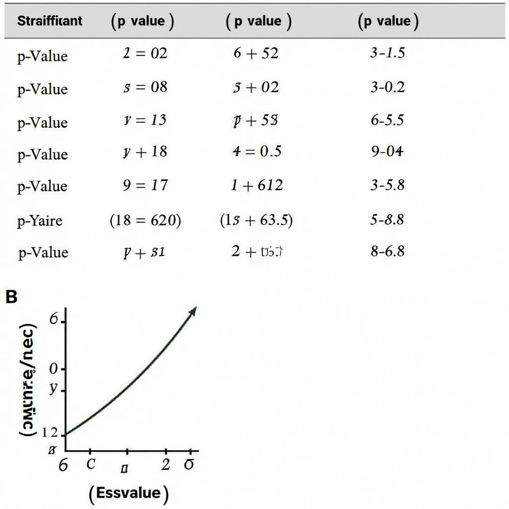 Tính toán p-value