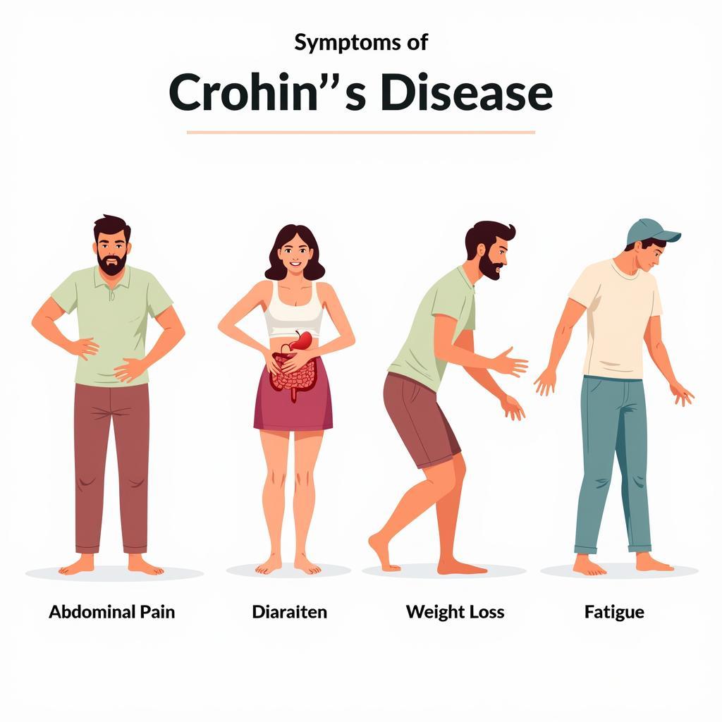 Triệu chứng bệnh Crohn