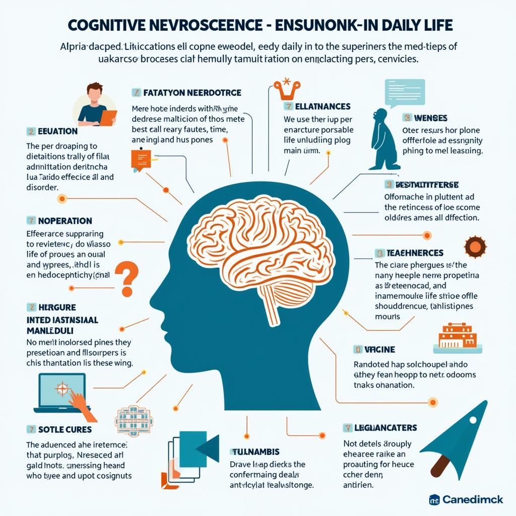 Ứng Dụng Của Cognitive Neuroscience Trong Đời Sống