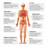 Peripheral Neuropathy Causes