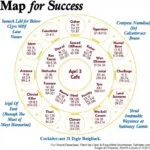 Bản đồ Thần Số Học Map For Success Mô Tả