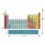 Bảng Hệ Thống Tuần Hoàn Hóa Học Cơ Bản