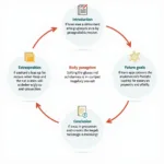 Structure of a scholarship essay in English