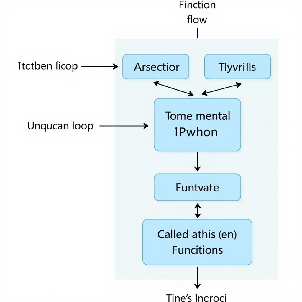 Cấu trúc điều khiển và hàm trong Python