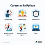 Cơ hội nghề nghiệp khi học Python