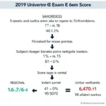 Công thức tính điểm thi đại học 2019