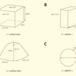 Công thức tính diện tích và thể tích hình học không gian
