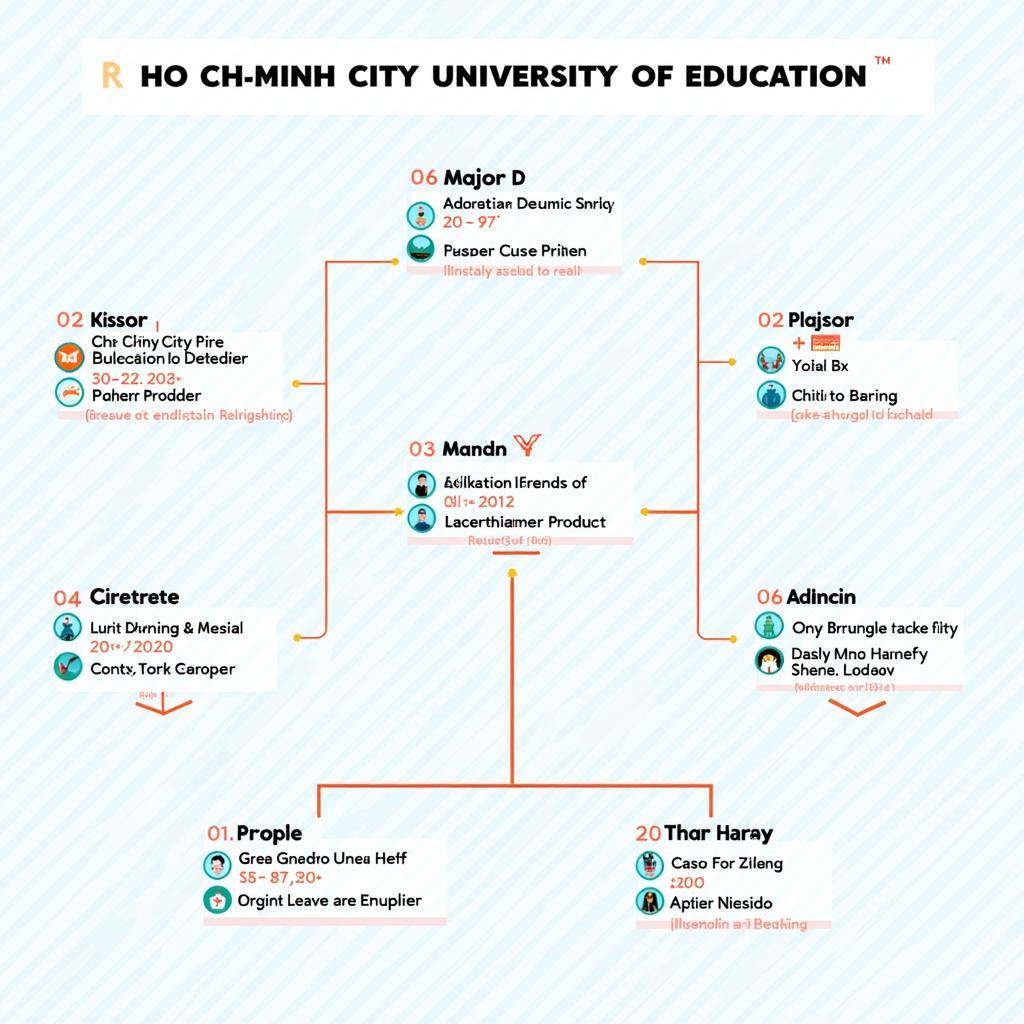 Danh sách trúng tuyển đại học sư phạm TPHCM theo ngành đào tạo