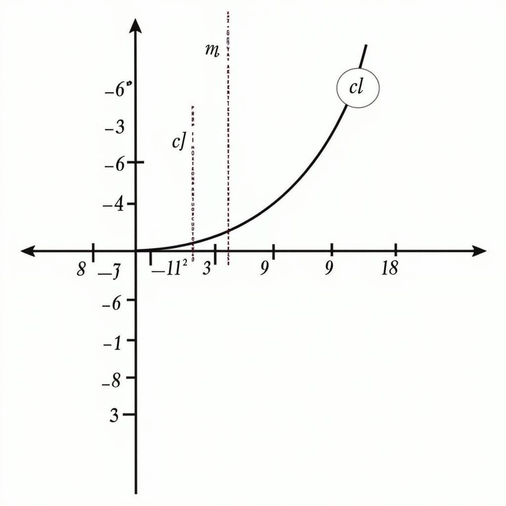 Miền xác định của hàm phân thức