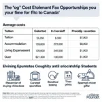 Thông tin về chi phí và học bổng du học Canada