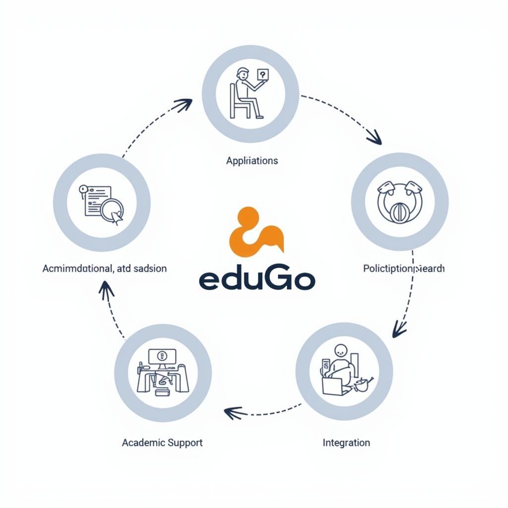EduGo đồng hành cùng học sinh