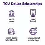 Các loại học bổng TCU Dallas