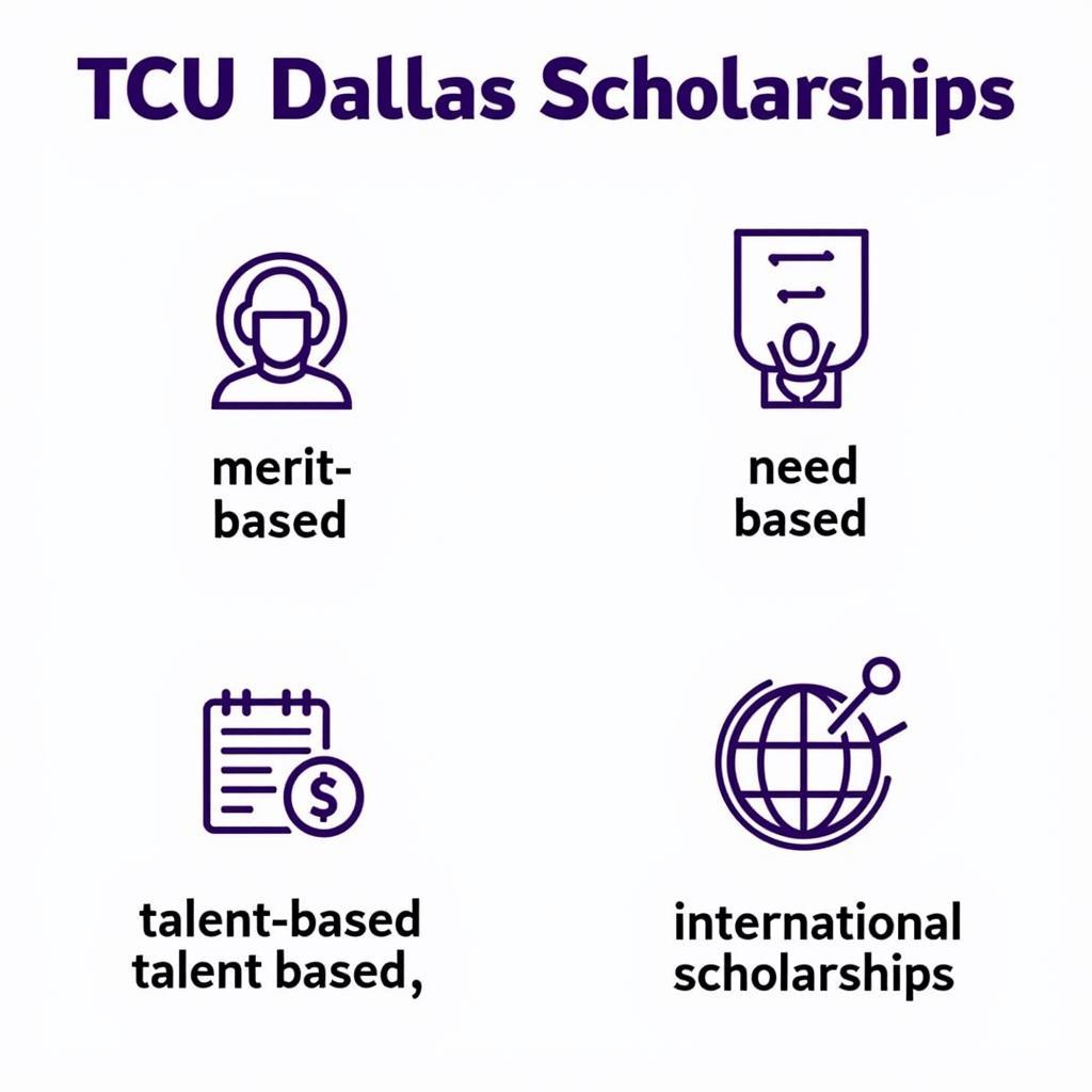 Các loại học bổng TCU Dallas