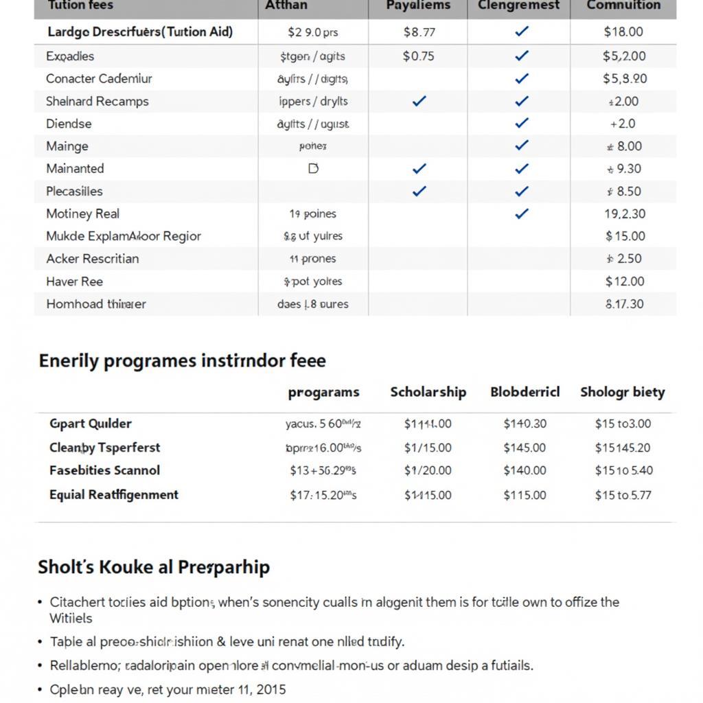 Học phí CitySmart Hospitality Education