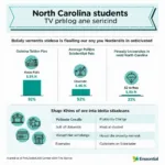 Học phí và học bổng North Carolina