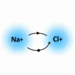 Liên kết ion giữa natri và clo